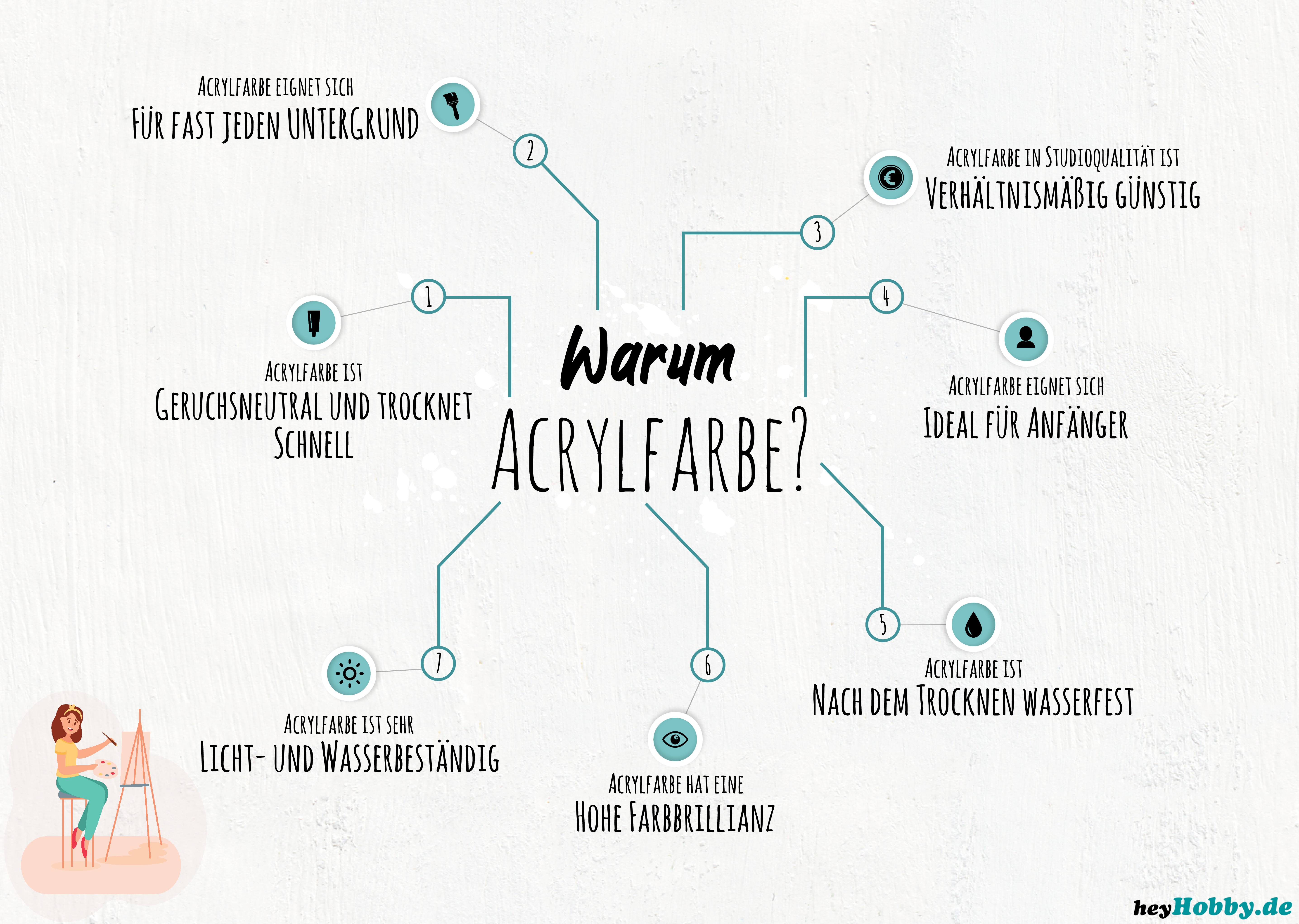 Acryl malen Infografik