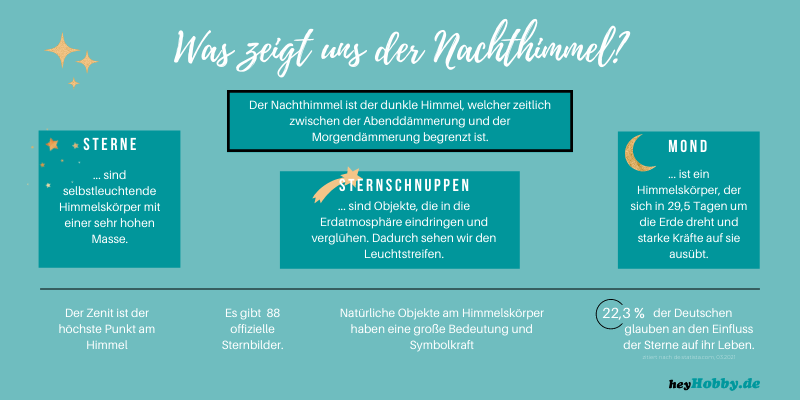Infografik - was zeigt uns der Nachthimmel?