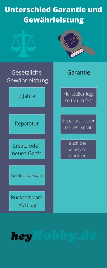 Gesetzliche Gewährleistung und Garantie am Schaubild erklärt Vergleich Gewährlesitung und Garantie