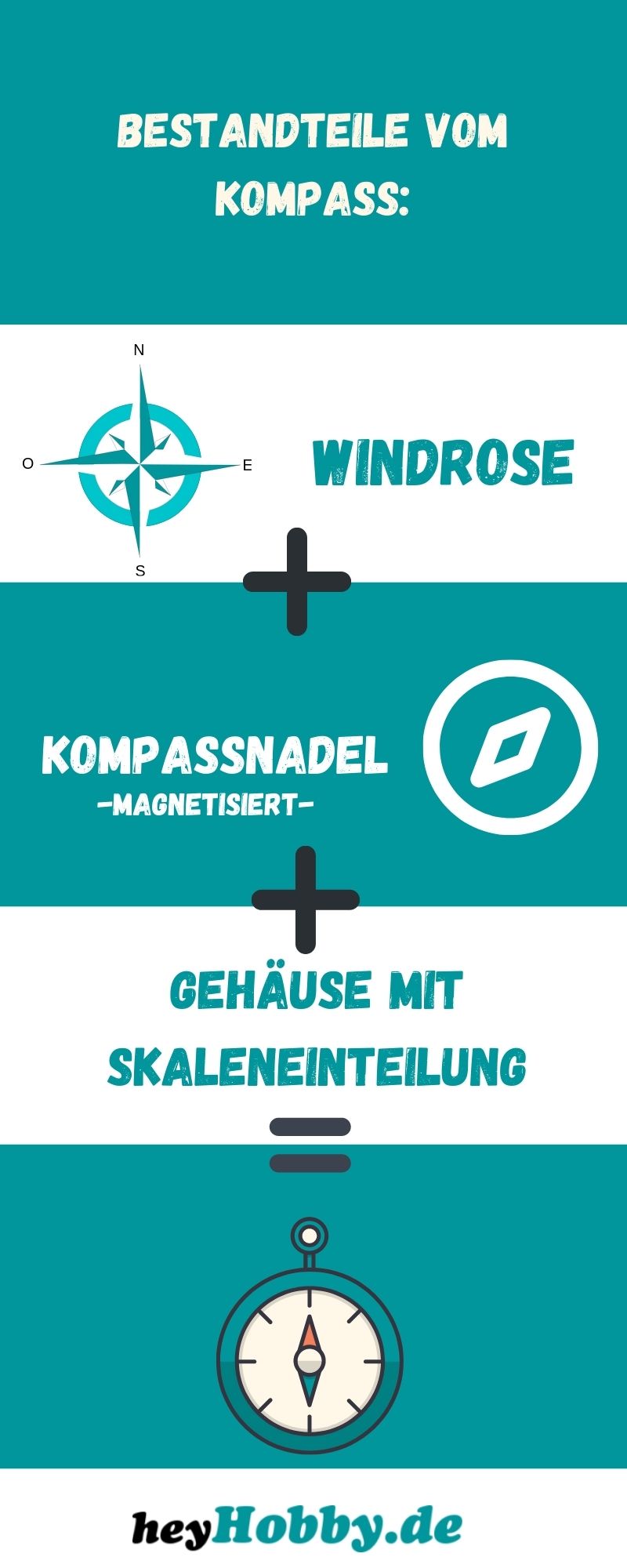 Infografik zum Kompass