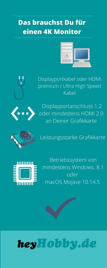 benötigte Systemvoraussetzungen für den Anschluss eines 4K Monitors Schaubild zu den wichtigsten Systemvoraussetzungen