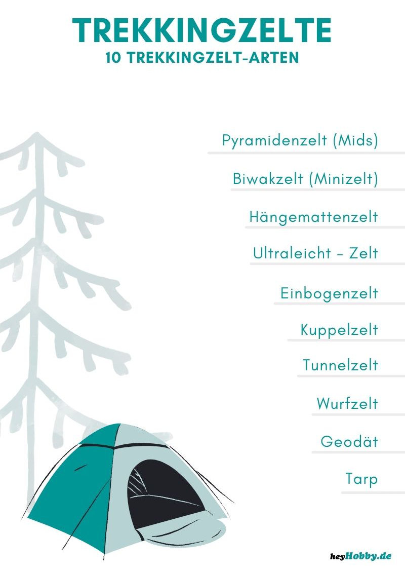 Zehn verschiedene Trekkingzelt - Arten in einer Infografik trekking zelt arten