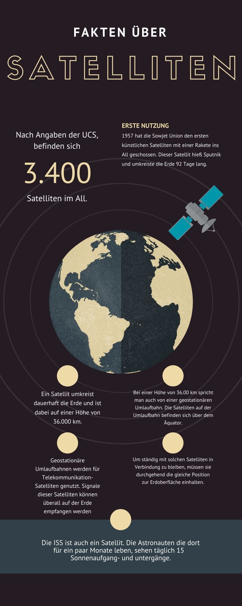 Fakten über Satelliten