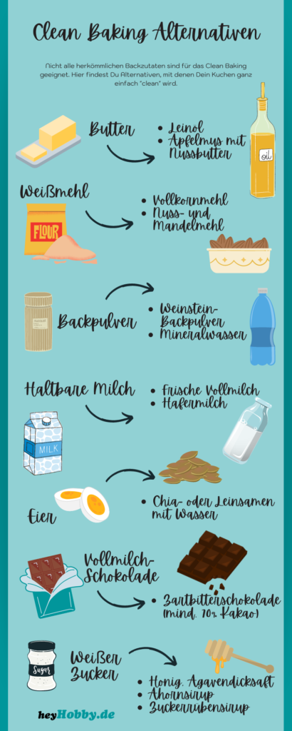 Clean Baking Alternativen für Backzutaten
