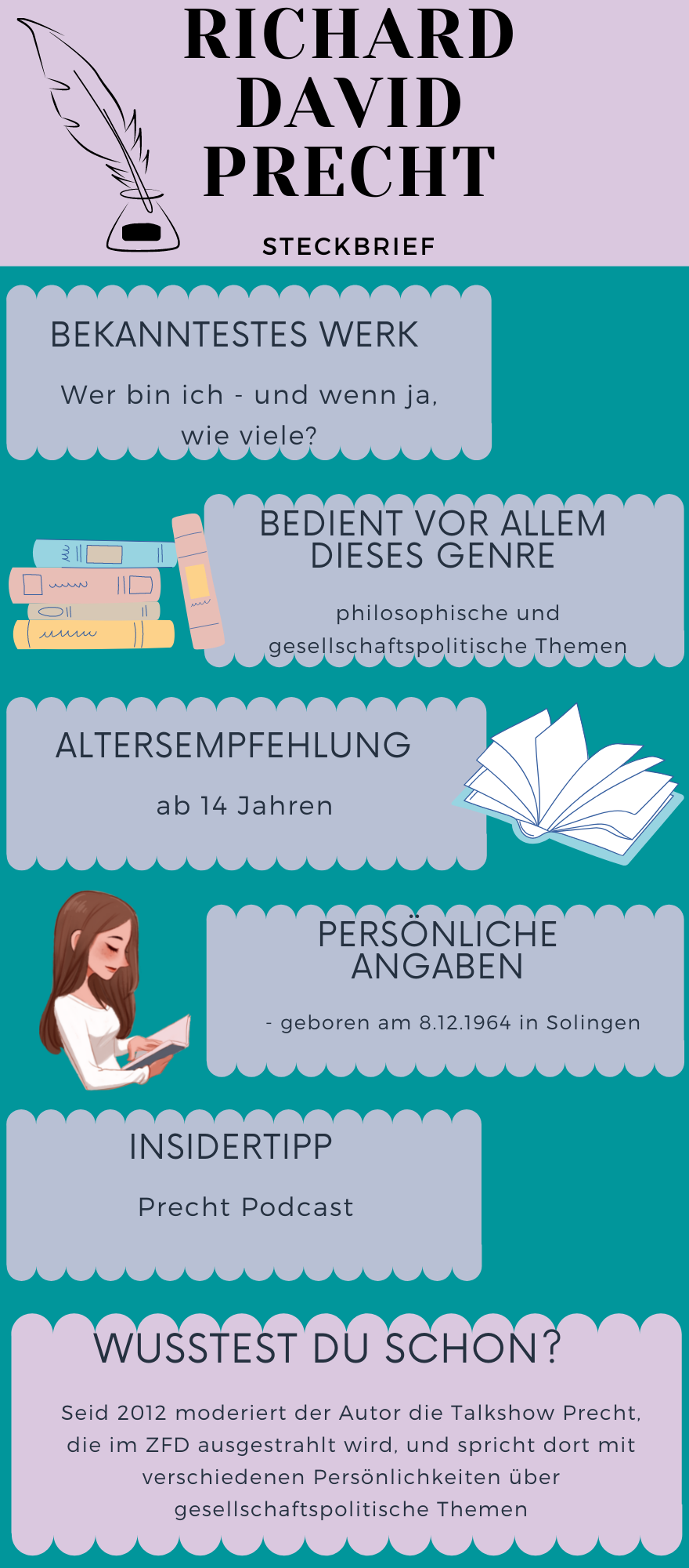 Steckbrief Richard David Precht