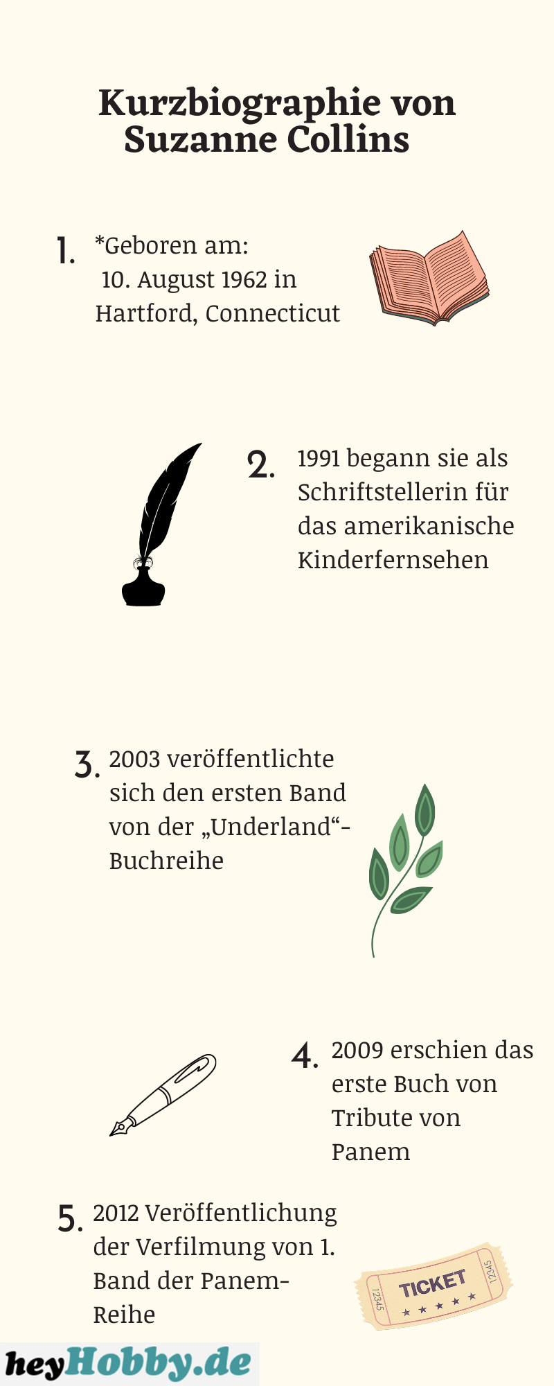 Kurzbiographie von Suzanne Collins