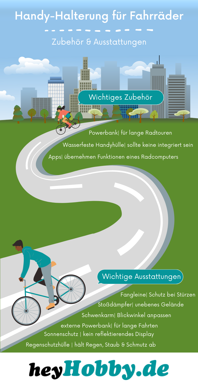 Zubehör und Ausstattung einer Fahrrad-Handyhalterung Infografik zu Ausstattungen und Zubehör einer Handyhalterung fürs Fahrrad