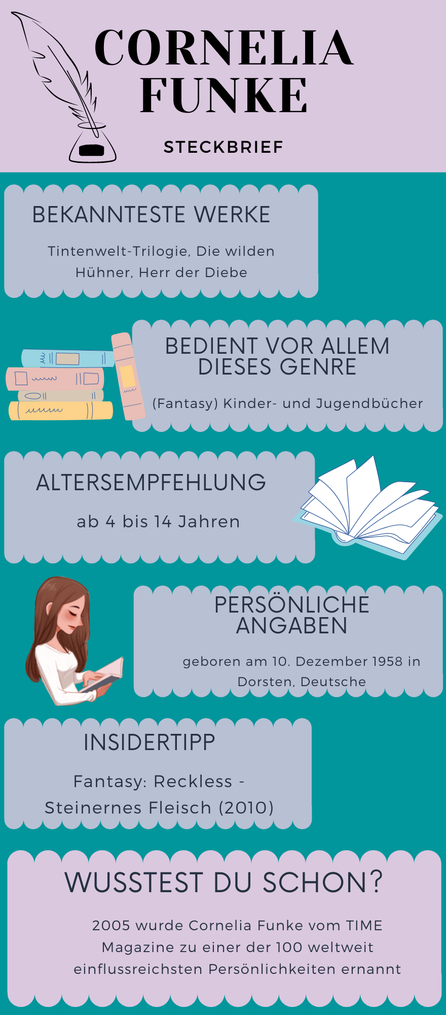 Steckbrief über Cornelia Funke