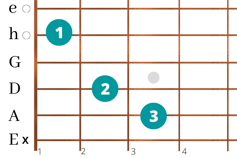gitarrenspielen_in_zehn_einfachen_schritten_c-dur C-Dur