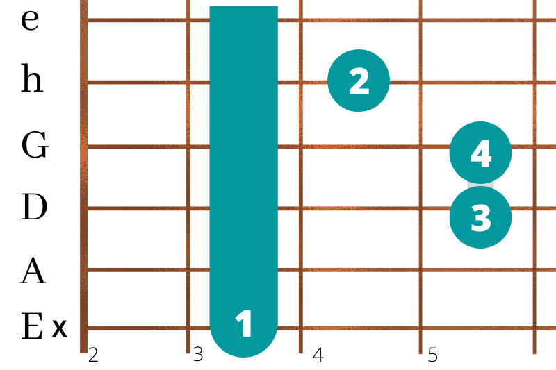 gitarrenspielen_in_zehn_einfachen_schritten_c-moll C-Moll