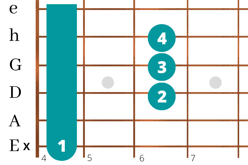 gitarrenspielen_in_zehn_einfachen_schritten_cis Cis-Dur