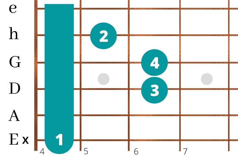 gitarrenspielen_in_zehn_einfachen_schritten_cis Cis-Moll