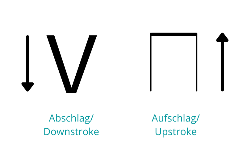 gitarrenspielen_in_zehn_einfachen_schritten_downstroke_und_upstroke_symbole Up- und Downstroke Symbole