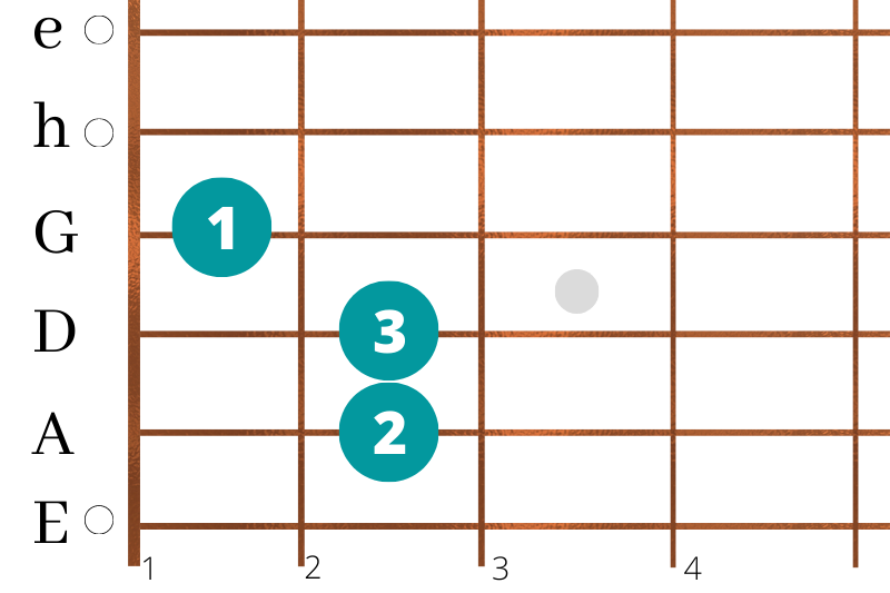 gitarrenspielen_in_zehn_einfachen_schritten_e E-Dur