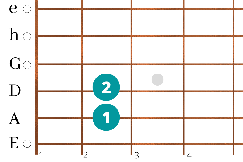 gitarrenspielen_in_zehn_einfachen_schritten_e E-Moll