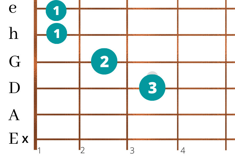 gitarrenspielen_in_zehn_einfachen_schritten_f F-Dur