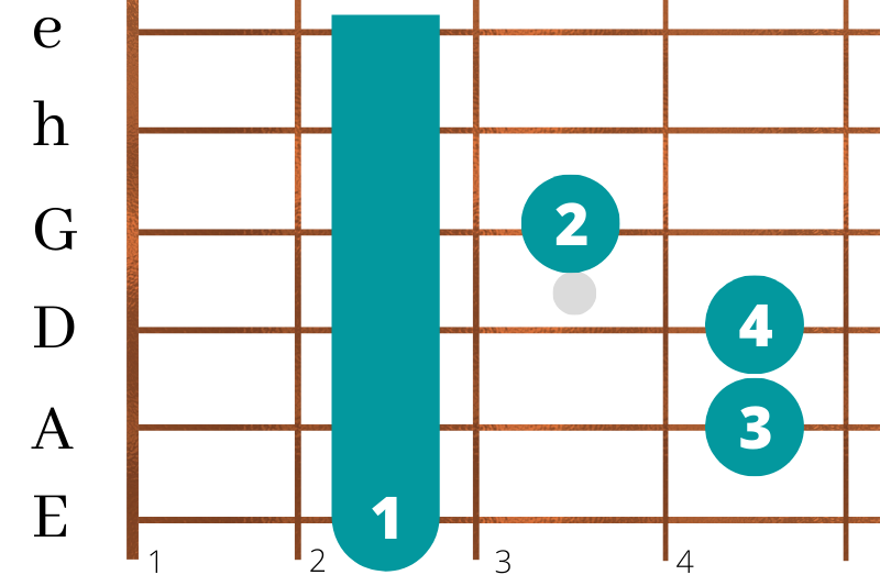 gitarrenspielen_in_zehn_einfachen_schritten_fis Fis-Dur