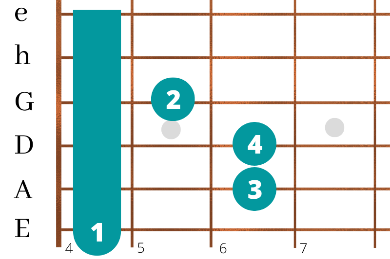 gitarrenspielen_in_zehn_einfachen_schritten_gis Gis-Dur