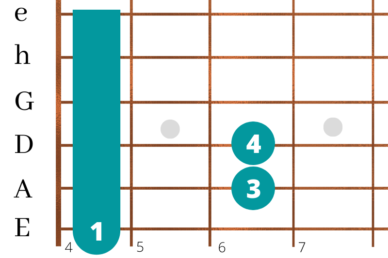 gitarrenspielen_in_zehn_einfachen_schritten_gis Gis-Moll