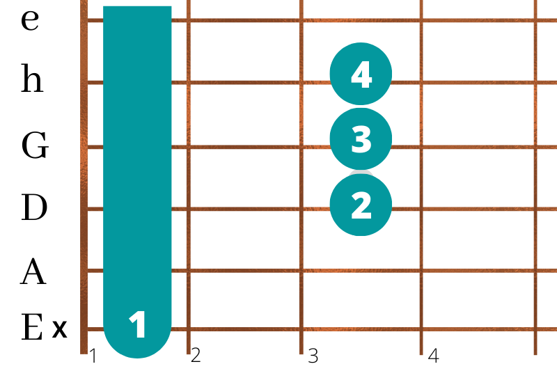 gitarrenspielen_in_zehn_einfachen_schritten_h H-Dur