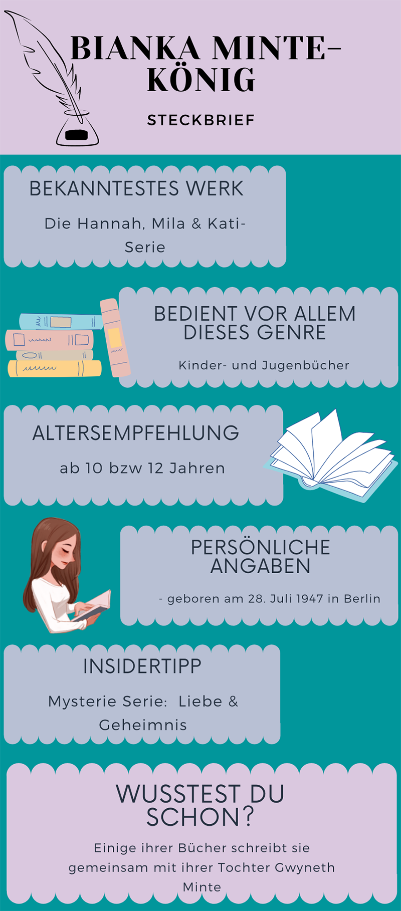 Steckbrief der Autorin Bianka Minte-König 
