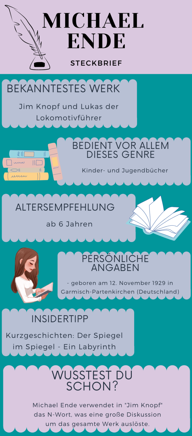 Der bekannteste deutsche Schriftsteller des 20. Jahrhunderts