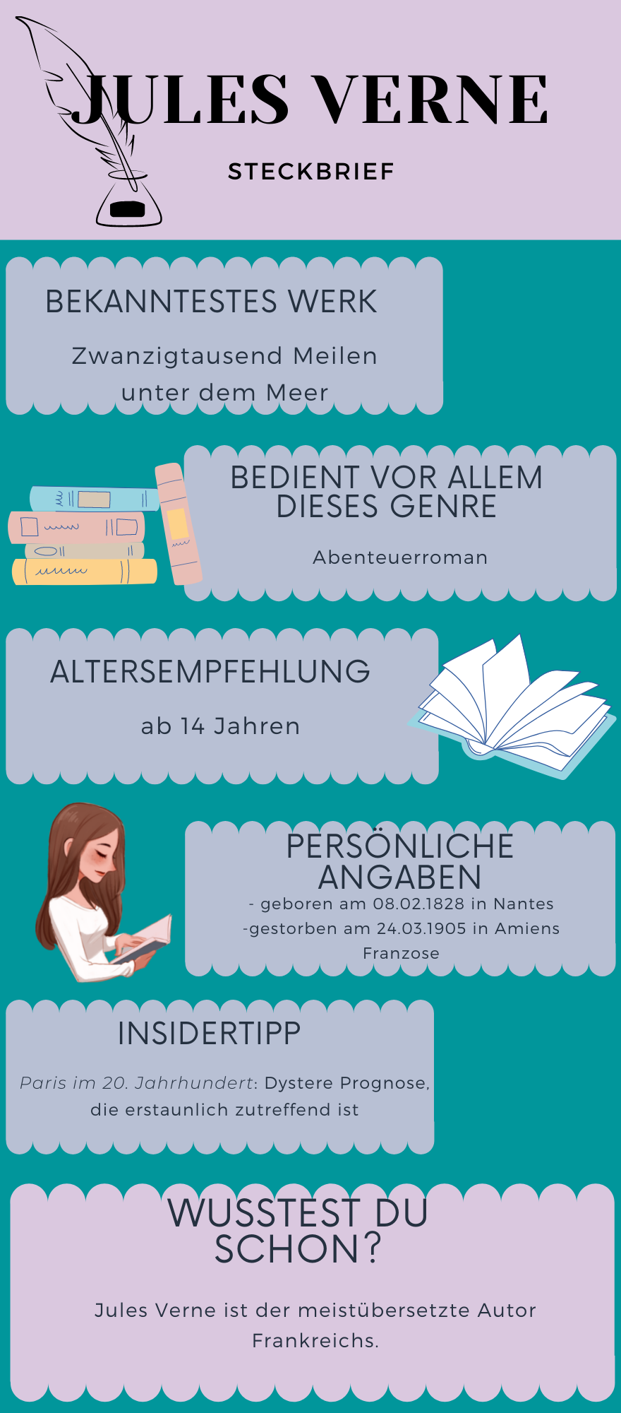 infografik-steckbrief-jules-verne-ratgeber