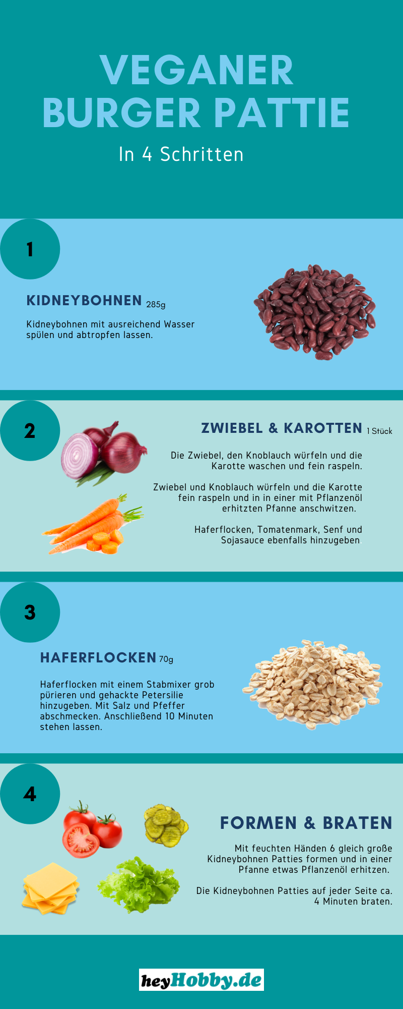 infografik veganer burger pattie