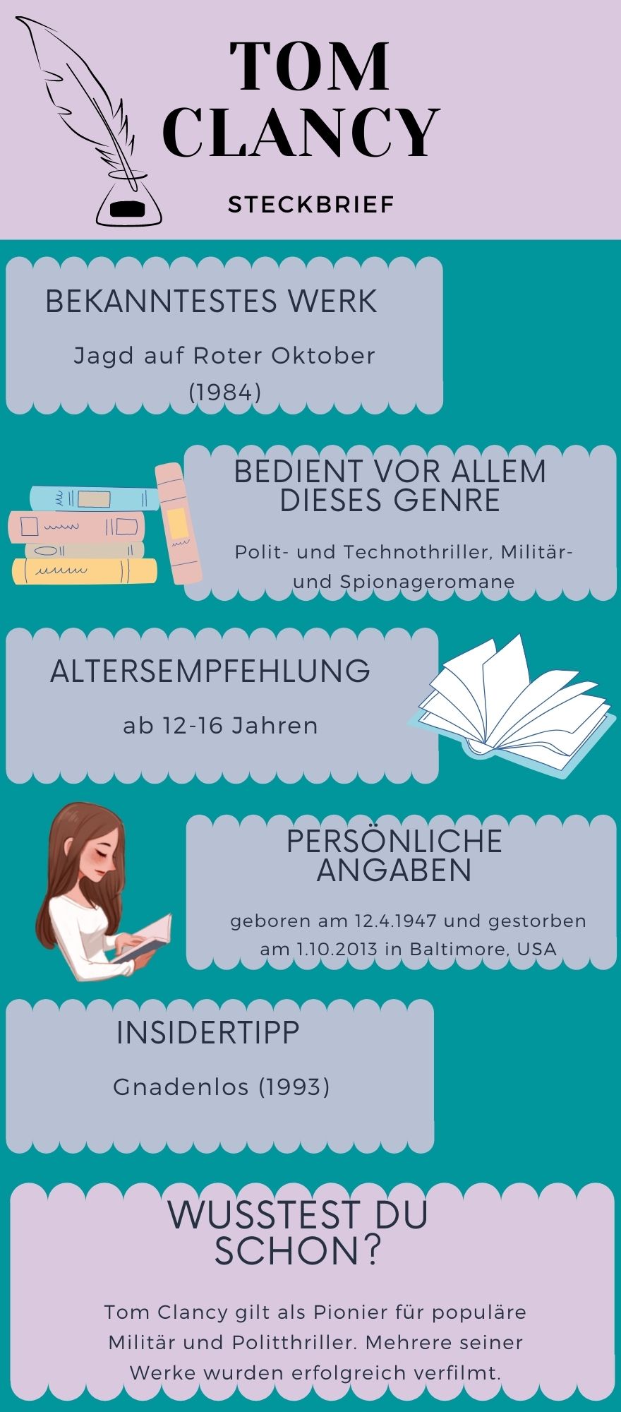 Steckbrief über Tom Clancy mit Informationen