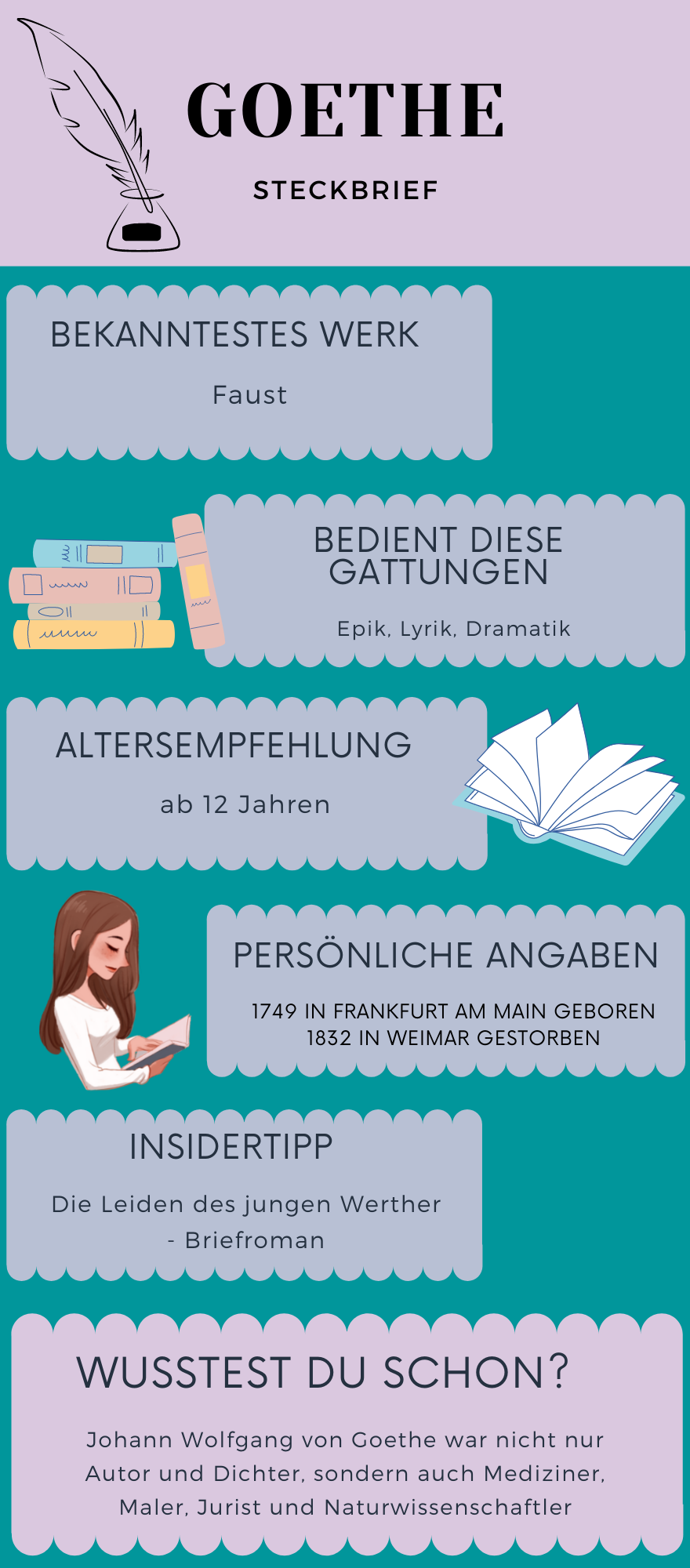 infografik goethe steckbrief Steckbrief von Goethe