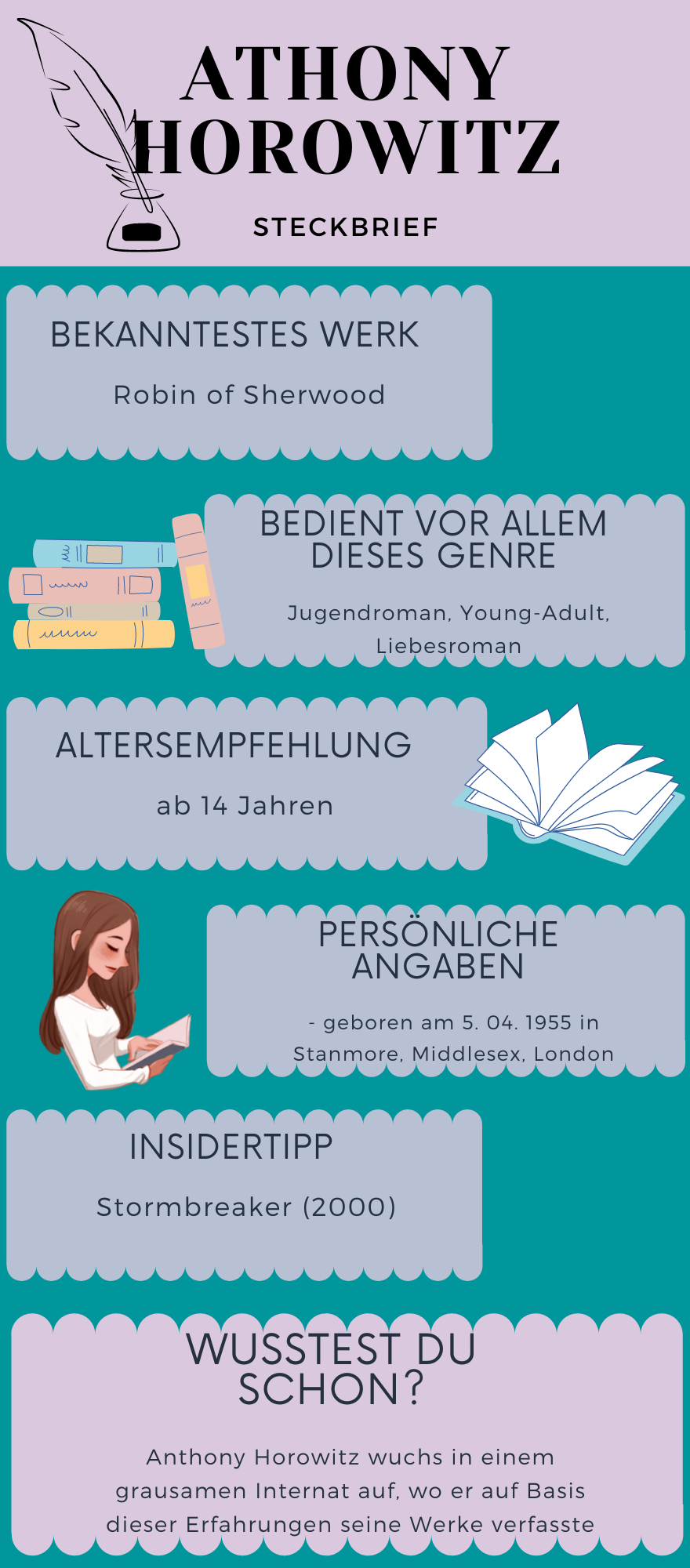 Autoren-Steckbrief - Anthony Horowitz Steckbrief Anthony Horowitz