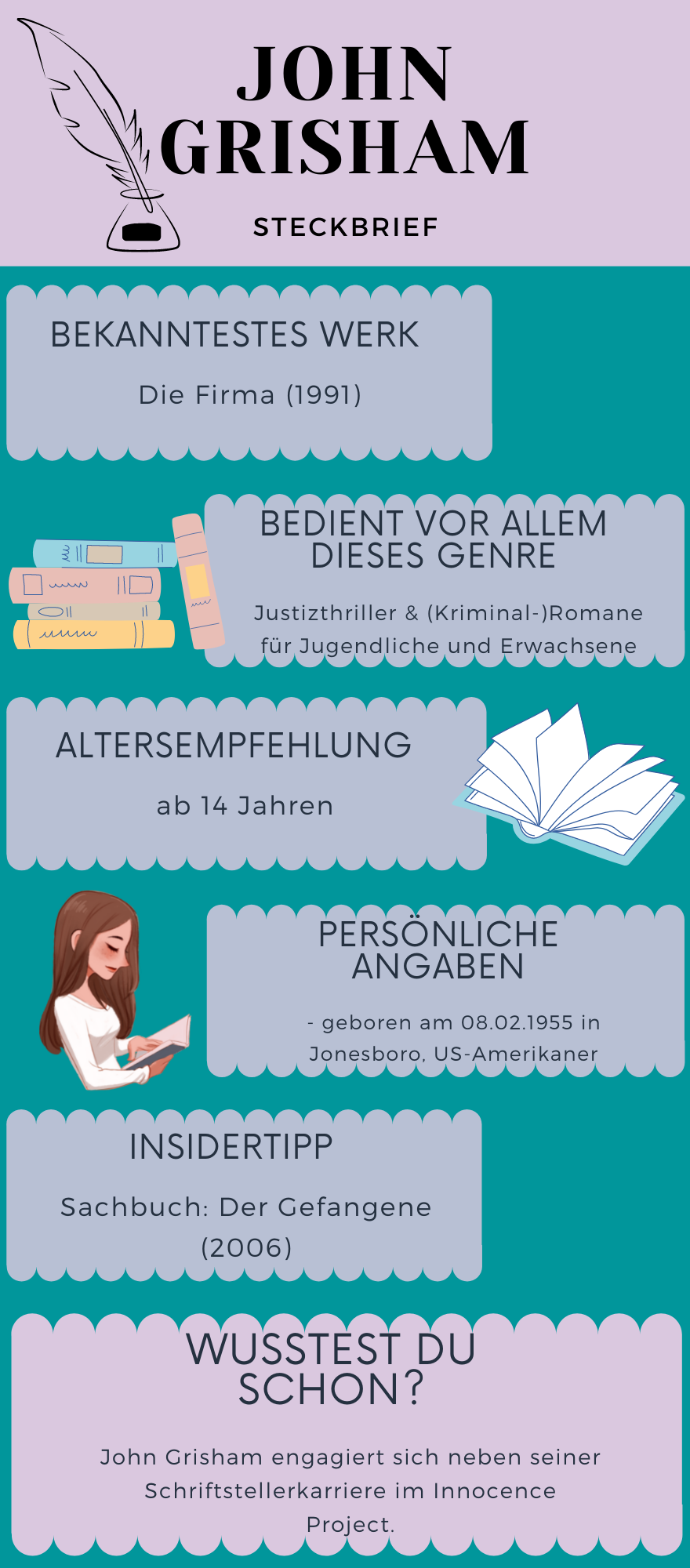 Infografik Biografie John Grisham