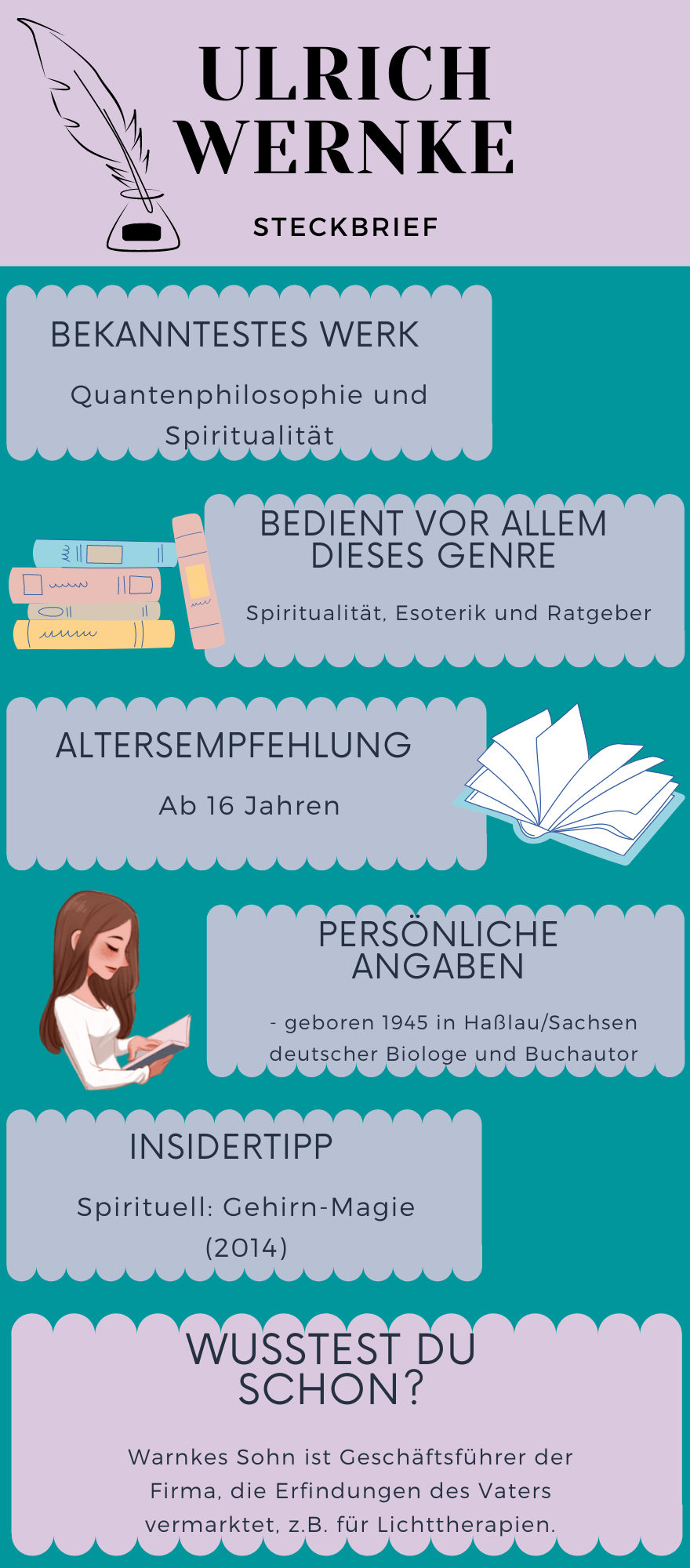 Ulrich Wernke Steckbrief