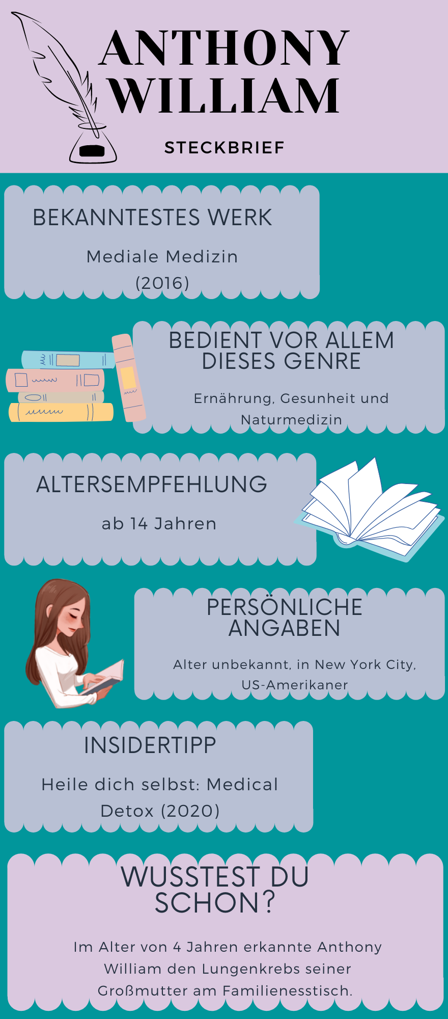 Anthony William Autoren Steckbrief Anthony William und seine Person
