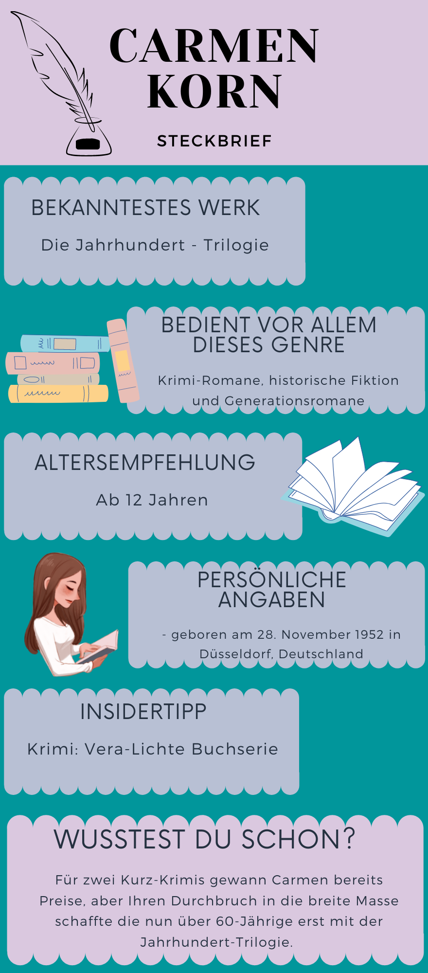 Steckbrief Carmen Korn
