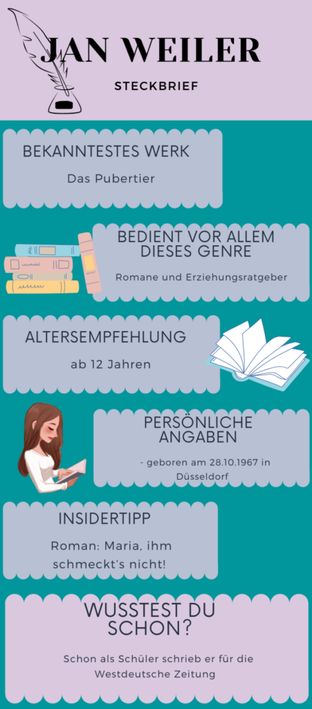 Jan Weilers Steckbrief Steckbrief von Jan Weiler
