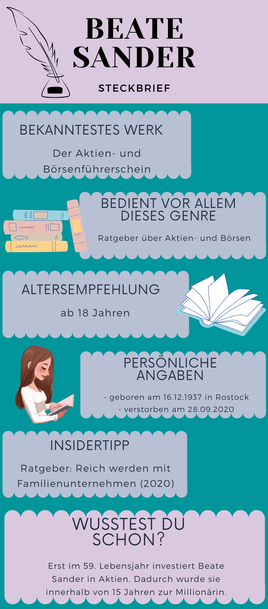 Beate Sander Autorinprofil