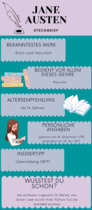 Steckbrief Jane Austen