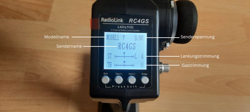 Spezifikationen des LED-Bildschirms der Fernsteuerung.