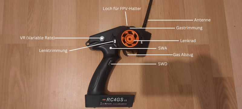 Spezifikationen des RC4GS-V3-Senders 